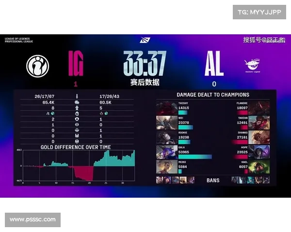 LPL第三阶段:WE完美零封AL 力克对手收官常规赛全胜战绩 LPL第三阶段:WE完美零封AL 力克对手收官常规赛全胜战绩